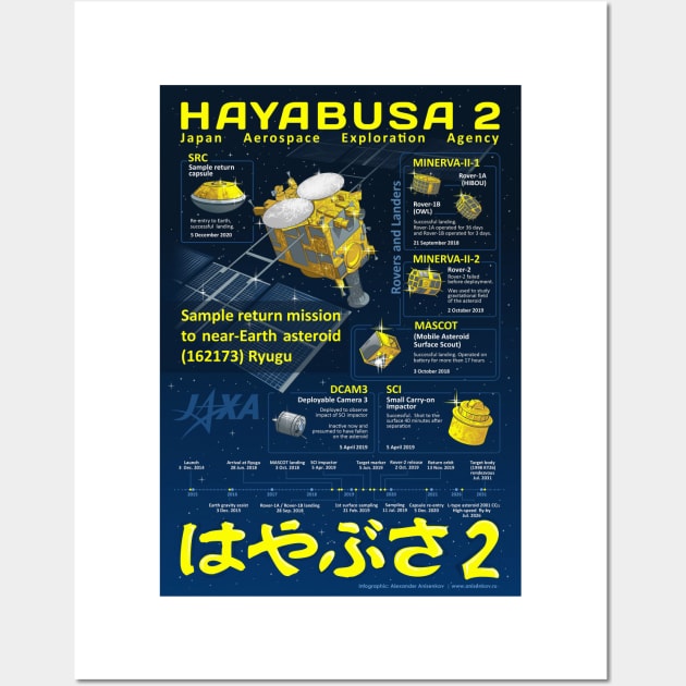 Habusa2 sample return mission infographic Wall Art by Rover